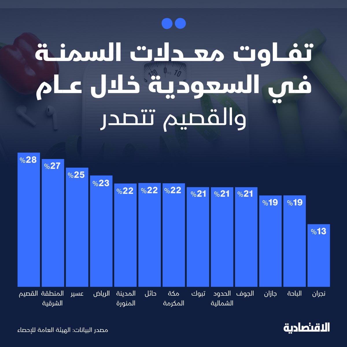 صحيفة الاقتصادية tweet media
