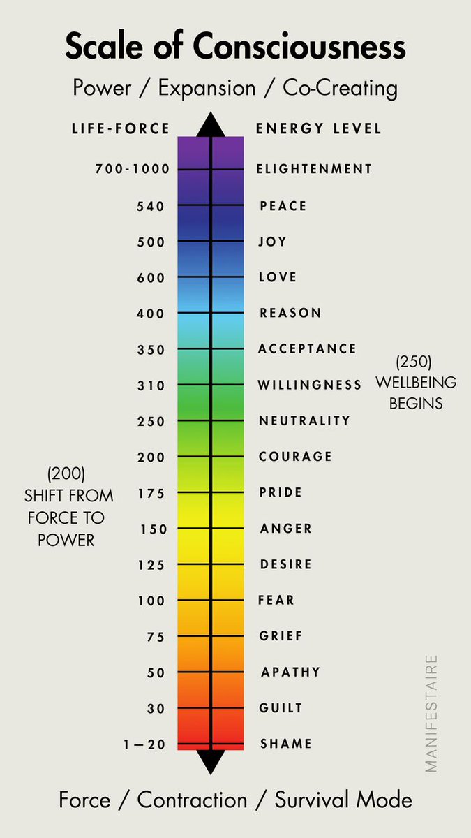 Just rate and discover yourself !!!