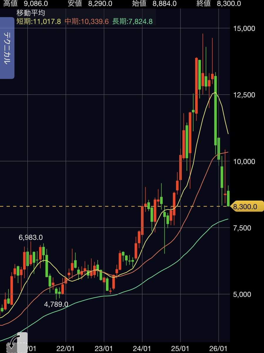 カブ主優待ライダー tweet media