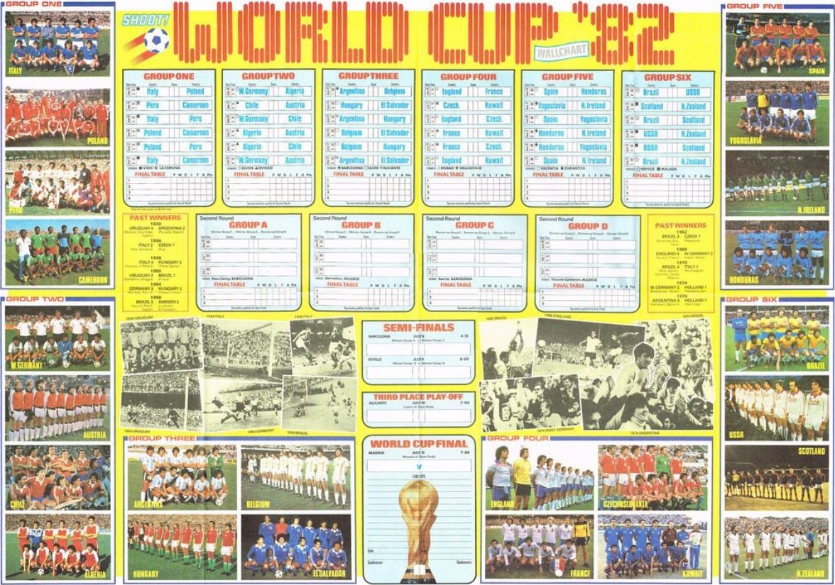 footballmemorys's tweet image. World Cup '82  Wallchart 

#WorldCup82 #España #WallCharts #Results