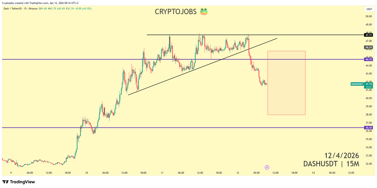 🧙 Crypto_Jobs🧙♂️ TA & FA 🎯 tweet media