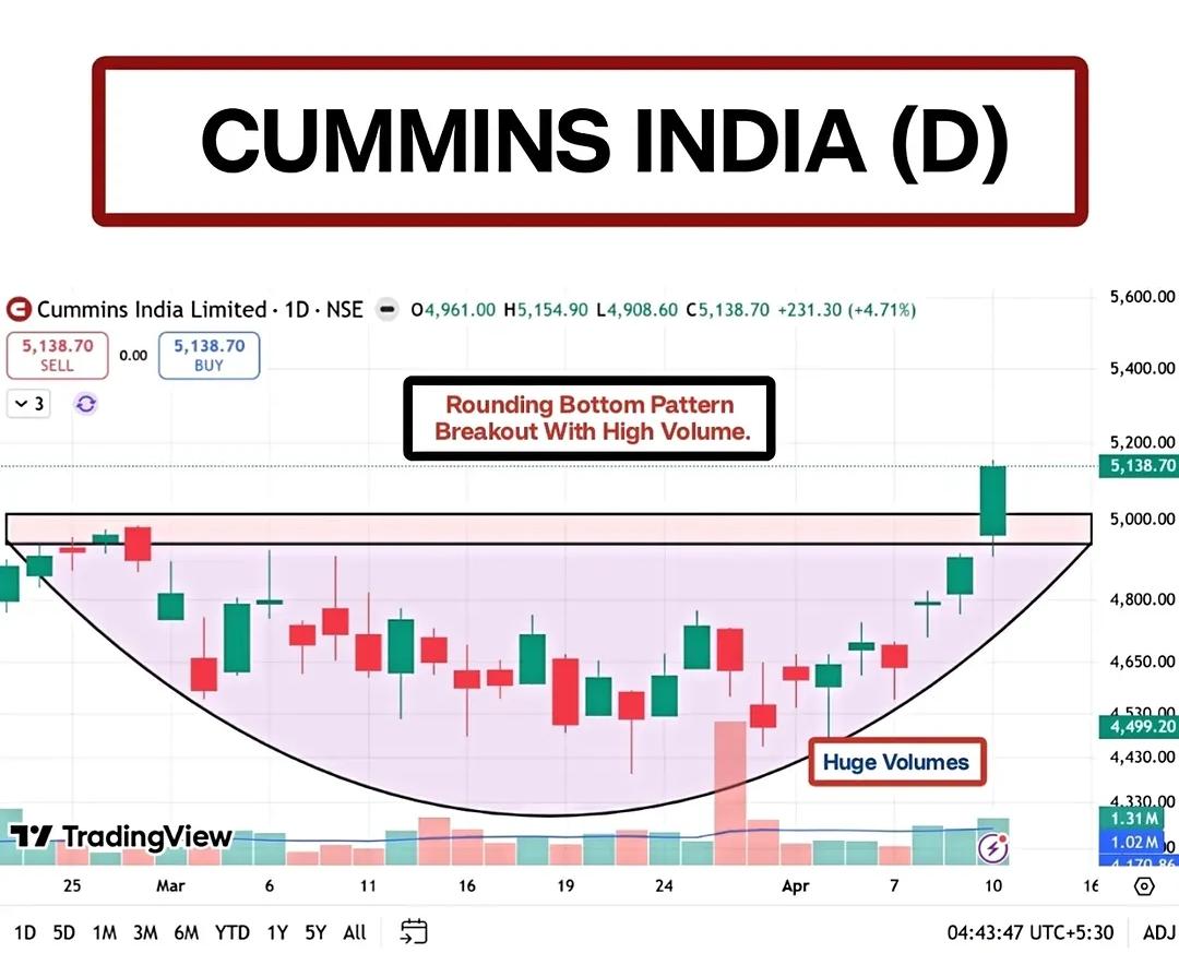 Trade Cymatics tweet media