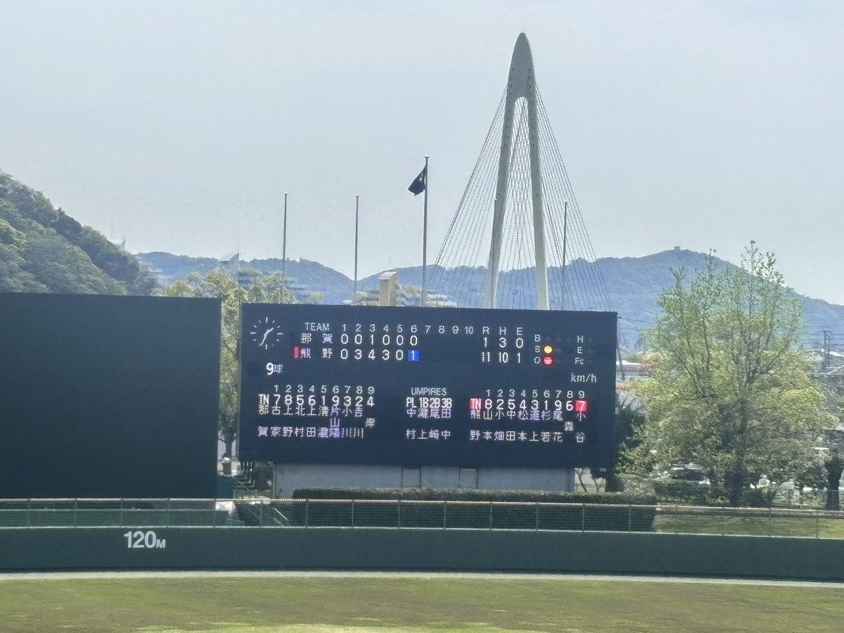 tetsu_metal's tweet photo. #春季高校野球　#那賀　#熊野
那賀1-11熊野（6回C）
熊野高校9番小谷選手の左適時打でサヨナラコールド
小谷選手は2打席連続の走者一掃左越二塁打2本含む4安打7打点の大活躍。
どこの4番打者や『9番』は詐欺やろ https://t.co/TWljfv3A5X