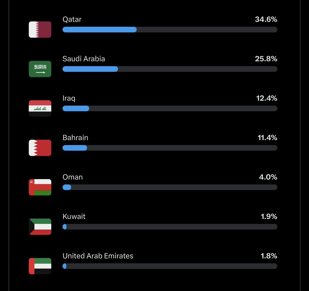 تميم التميمي 🇶🇦 tweet media