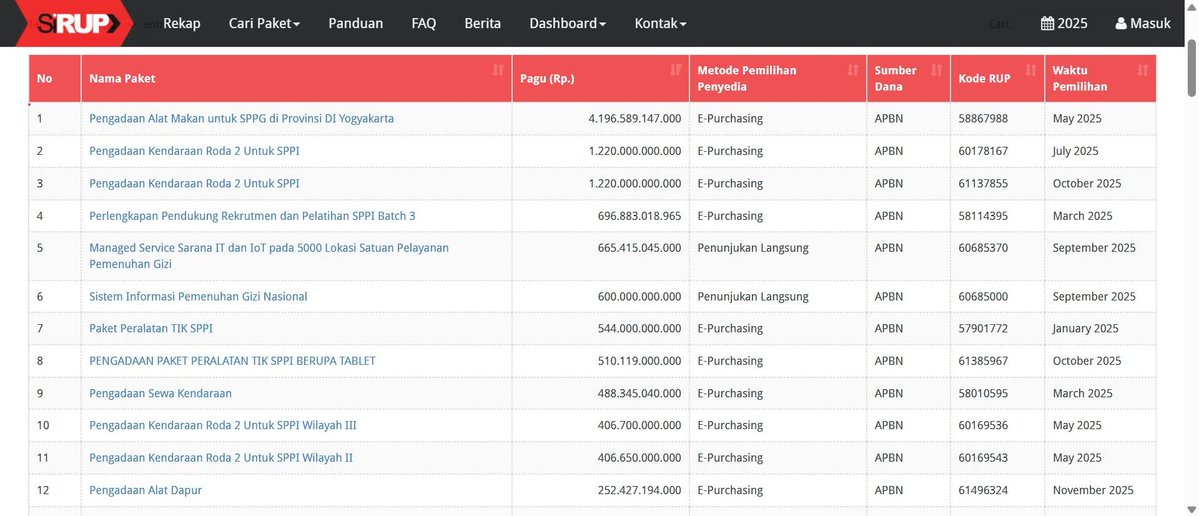 Mohamad Guntur Romli tweet media