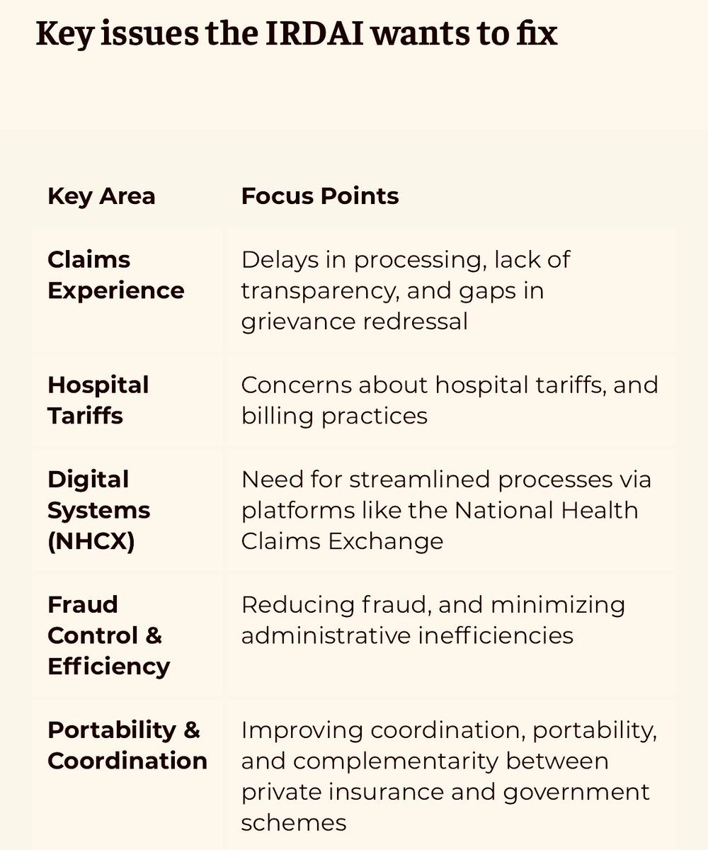 Atulsingh_asan's tweet image. IRDAI sets up sub-committee to assess, 

to solve health insurance sector concerns.

#healthinsurance