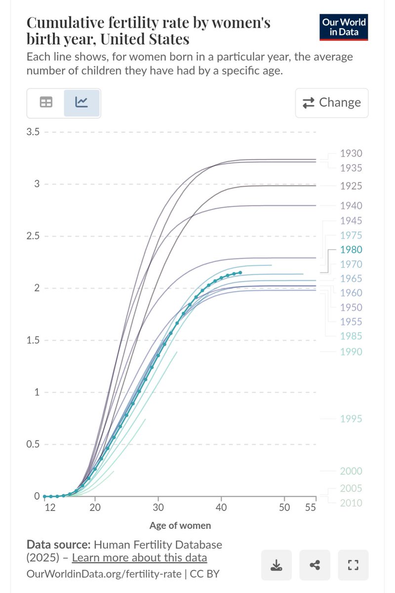 Jeremy Horpedahl 🥚📉 tweet media