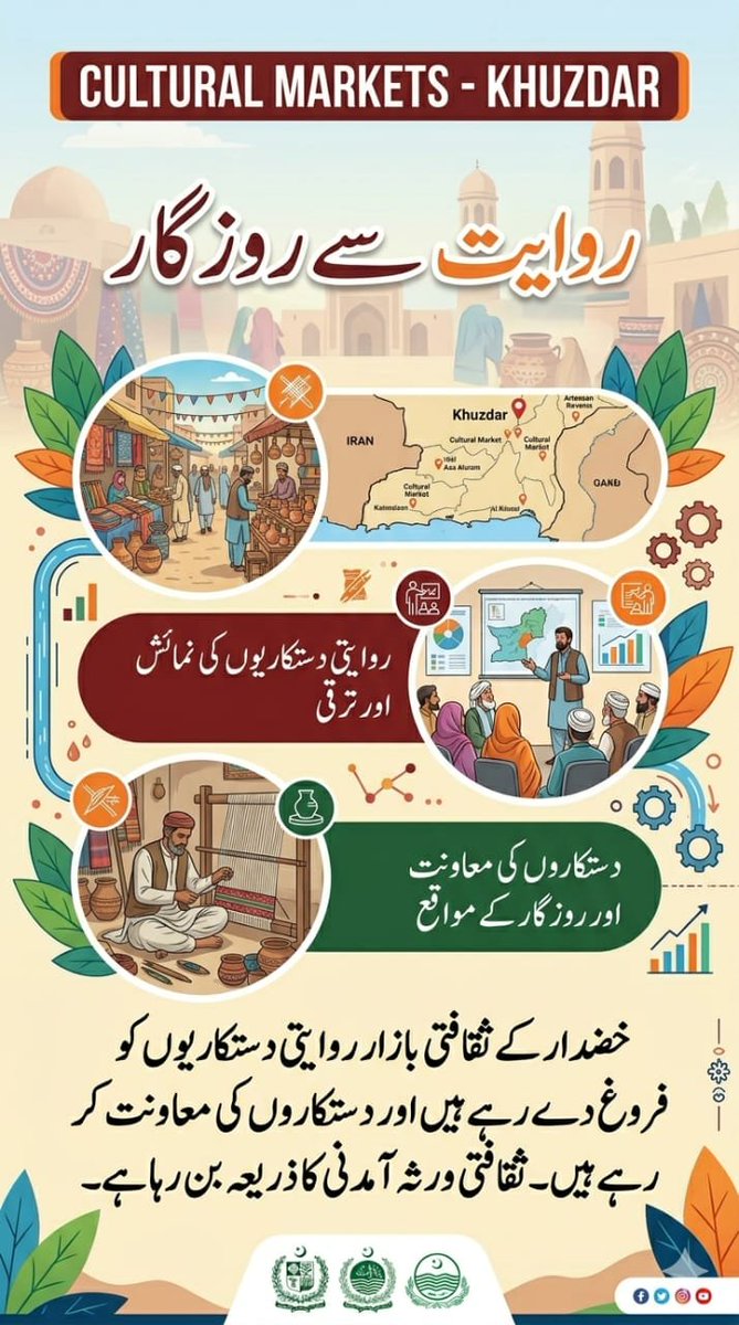 waqar8796's tweet photo. خضدار کے ثقافتی بازار دستکاروں کو روزگار دے رہے ہیں 🧵
مقامی ہنر، معیشت اور ثقافت کو نئی پہچان 🌿
“روایت سے روزگار” حقیقت بنتا جا رہا ہے۔
#بلوچستان
#Khuzdar #CulturalMarket #LocalArt #Empowerment https://t.co/HiUZ3SfmlA