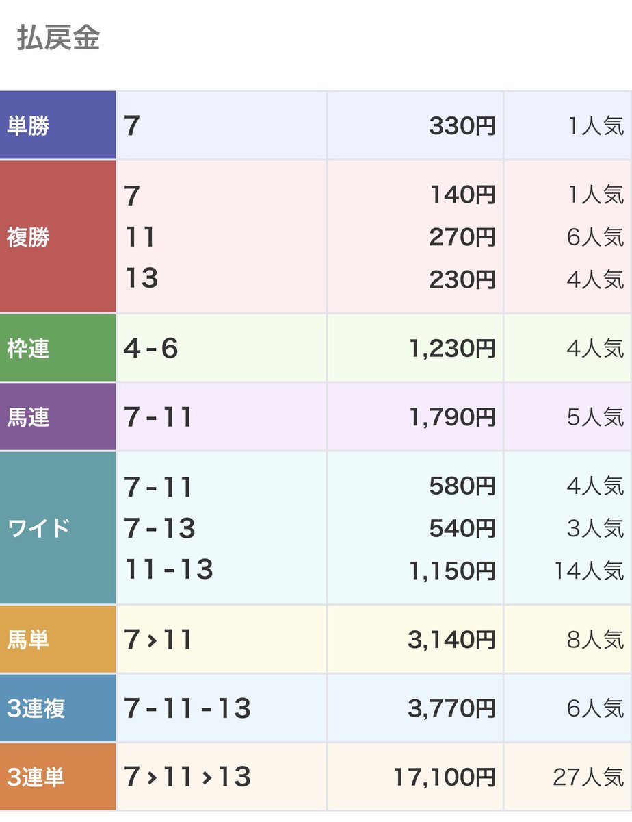 タコル tweet media