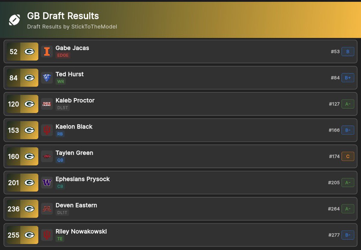 Angry Mike! 🧀 tweet media