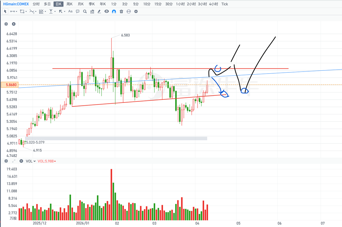秋生trader tweet media