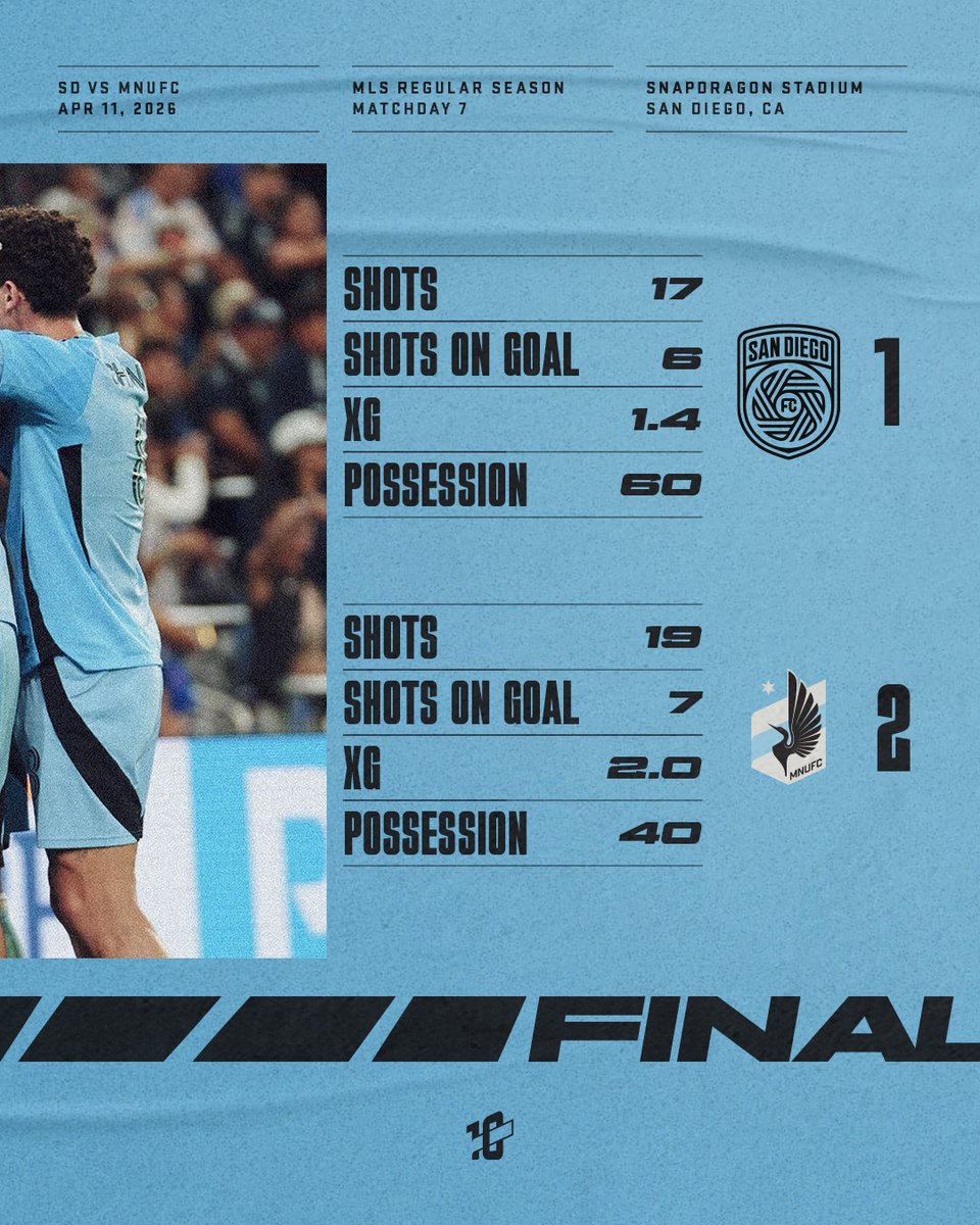 Minnesota United FC tweet media