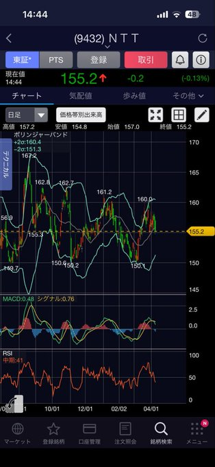 日本株•投資の専門家 tweet media