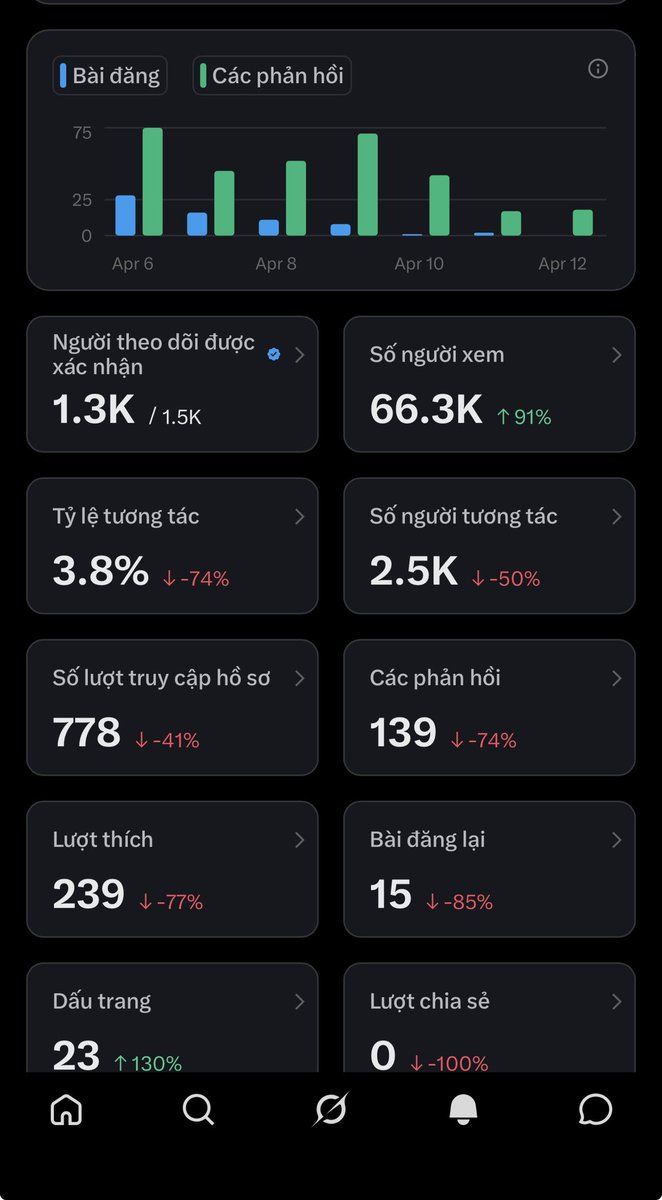 PhanTro10's tweet image. Ngày 15 không cần bùng nổ.
Chỉ cần không bỏ cuộc.

Tiếp tục xây. Tiếp tục học. Tiếp tục tin.

#Day15 #BuildInPublic #KeepGoing #NoQuit #Journey