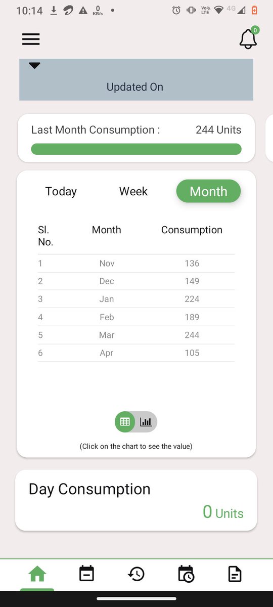 SharfuddinSayam's tweet photo. @SEVA_SBPDCL @Jduonline @tejas  as per directive by government of Bihar 125 units of electricity is free yet I've recieved notification of payment of bill while my monthly consumption hasn't exceeded past 105...why is this discrepancy look into it https://t.co/s7IEQvAMyu