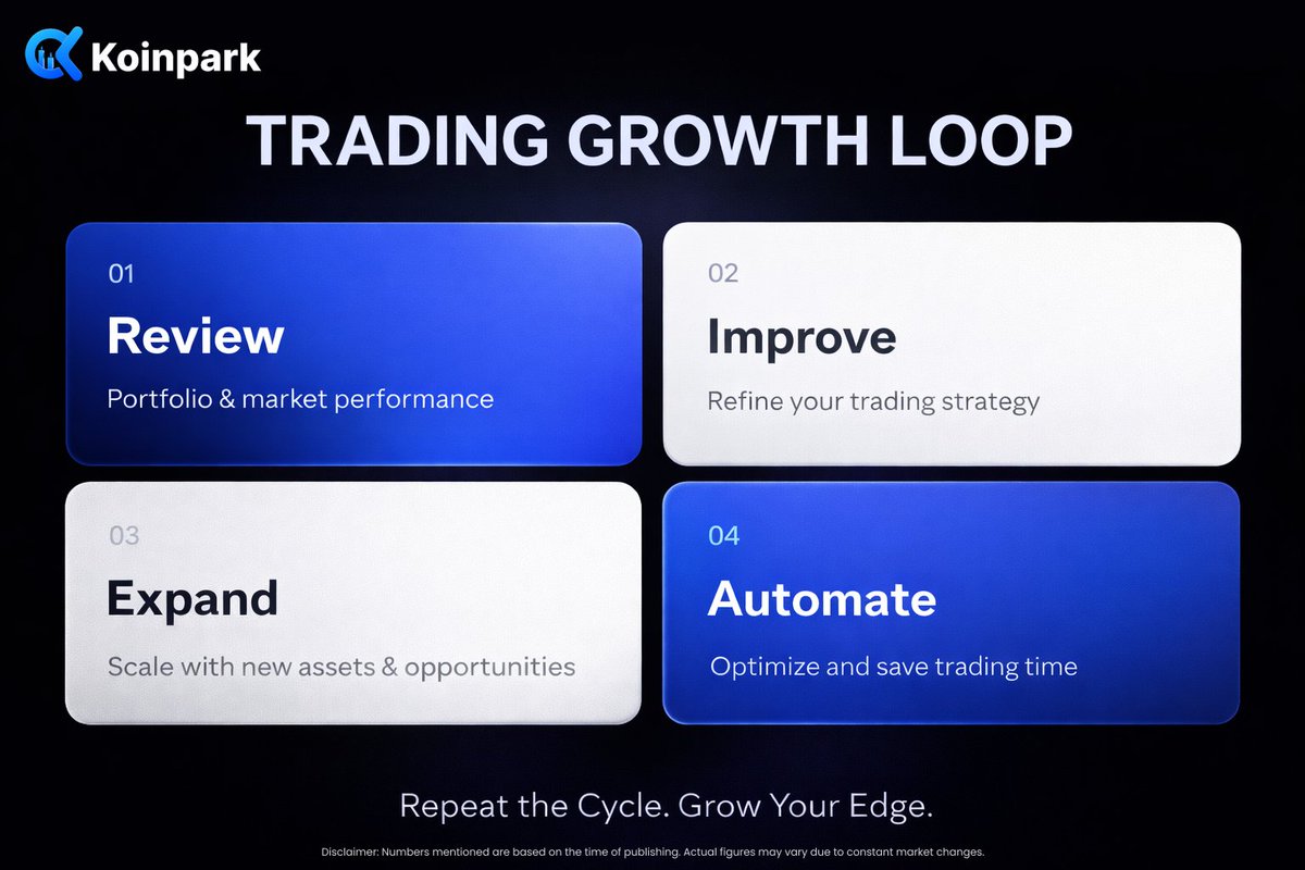 KoinparkExc's tweet image. The best traders don’t chase wins — they build systems.
Master the loop: Review → Improve → Expand → Automate.
That’s how real growth happens. 🔄

#CryptoTrading #TradingMindset #WealthBuilding #Koinpark #InvestSmart #DigitalAssets