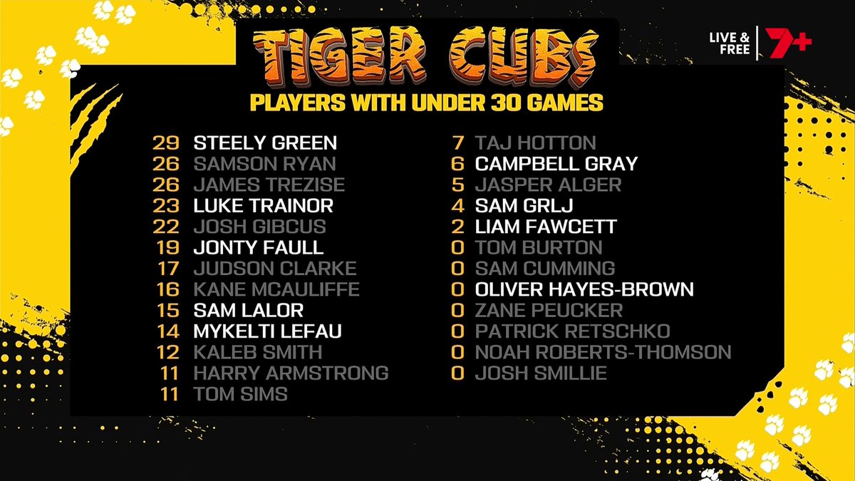 7AFL tweet media