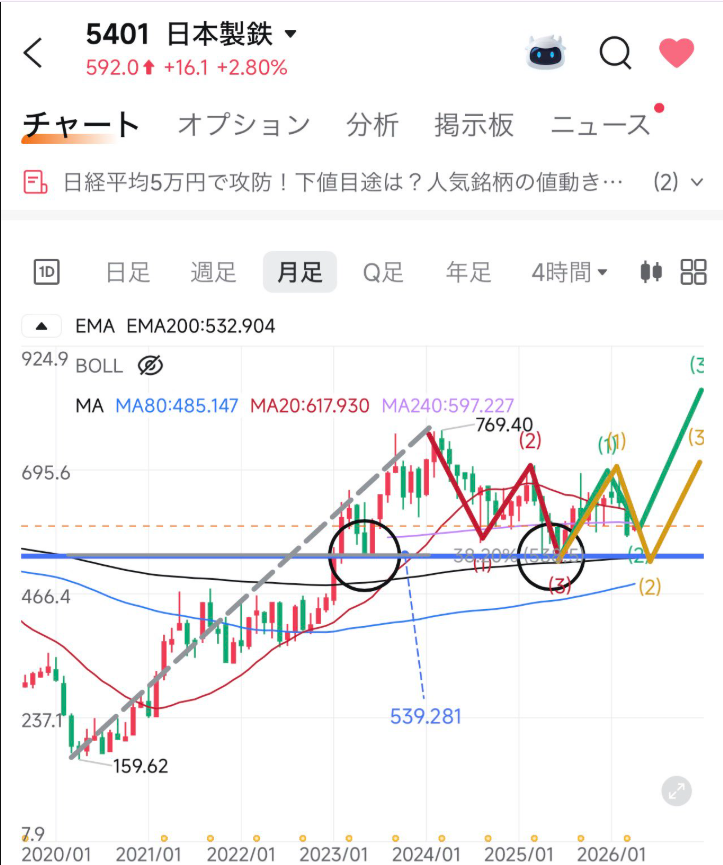 日本株の戦略ラボ研究所 tweet media