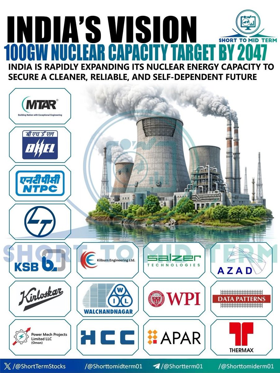 Short To Mid Term tweet media