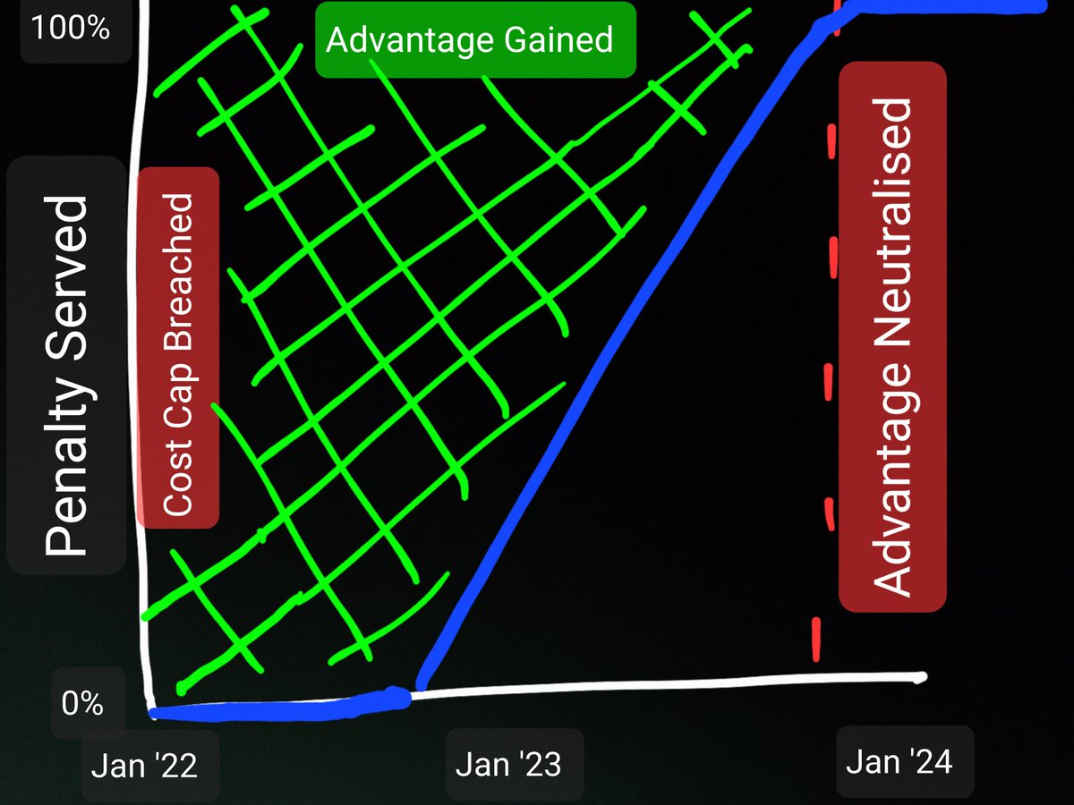 F1WDC2021 tweet media