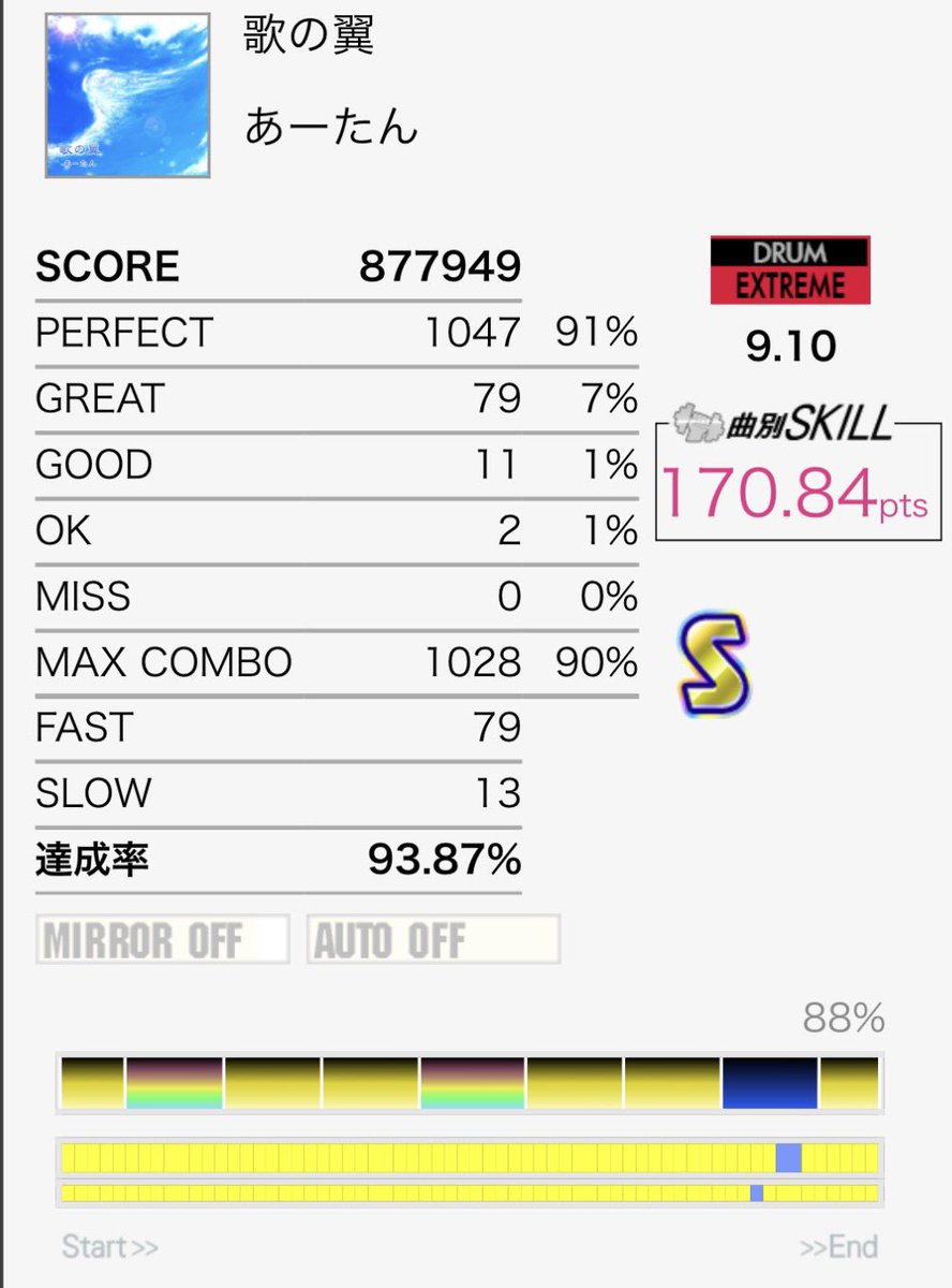 やなちゃソ tweet media