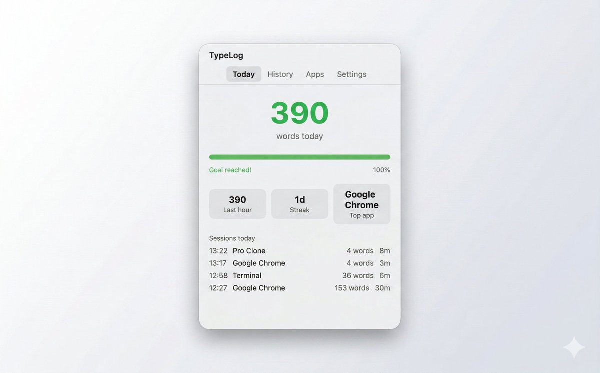 ThatTechGuy420's tweet photo. Built a free Mac app that counts every word you type privately. No content stored. Just numbers.
⌨ Menu bar word counter
📊 Heatmap + streaks
🎯 Daily goals
🔍 Per-app breakdown

App Link: https://t.co/DAuM8IlfWG https://t.co/WejnZ5ONbi