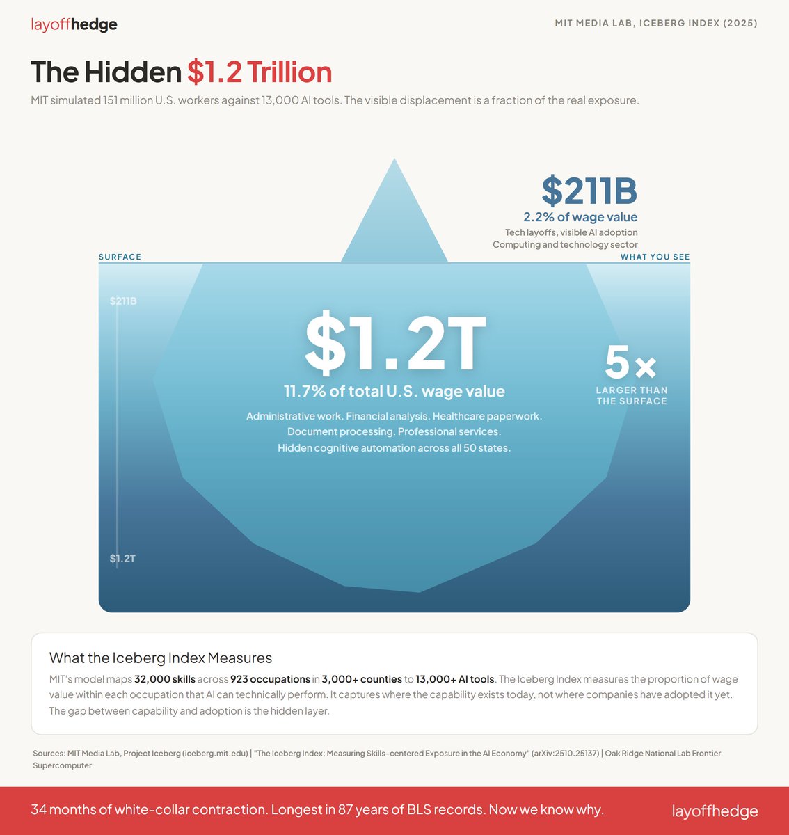 Official Layoff tweet media