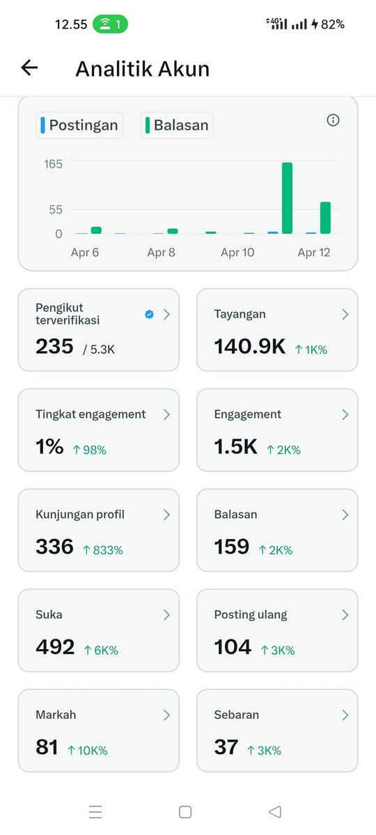 Dinie 🌻 tweet media