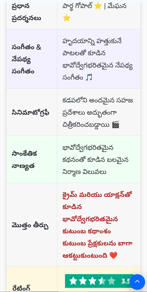 DarlingMbbs's tweet photo. @Sama_Gautham_ https://t.co/FMIA3HsYel
