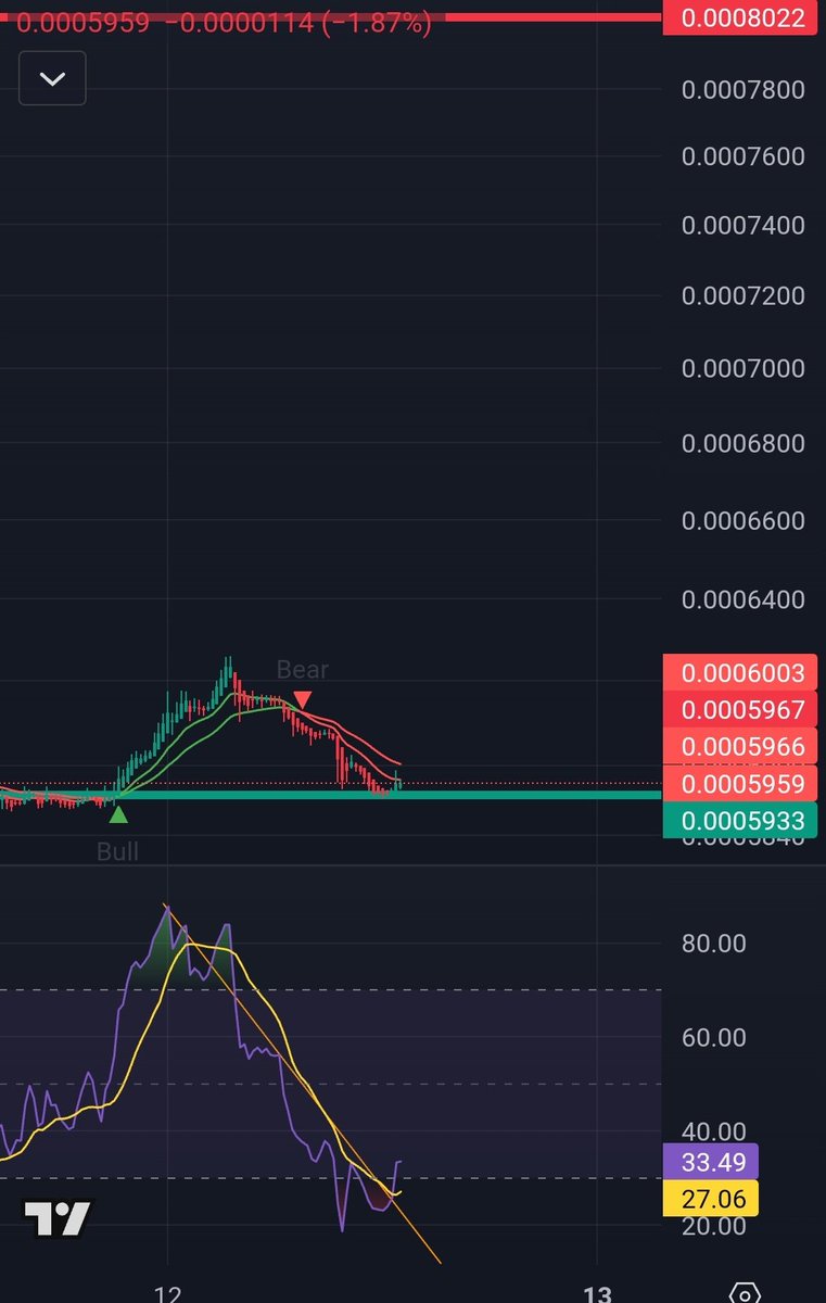 k31oy's tweet photo. $slp https://t.co/ppv8RnsMPA