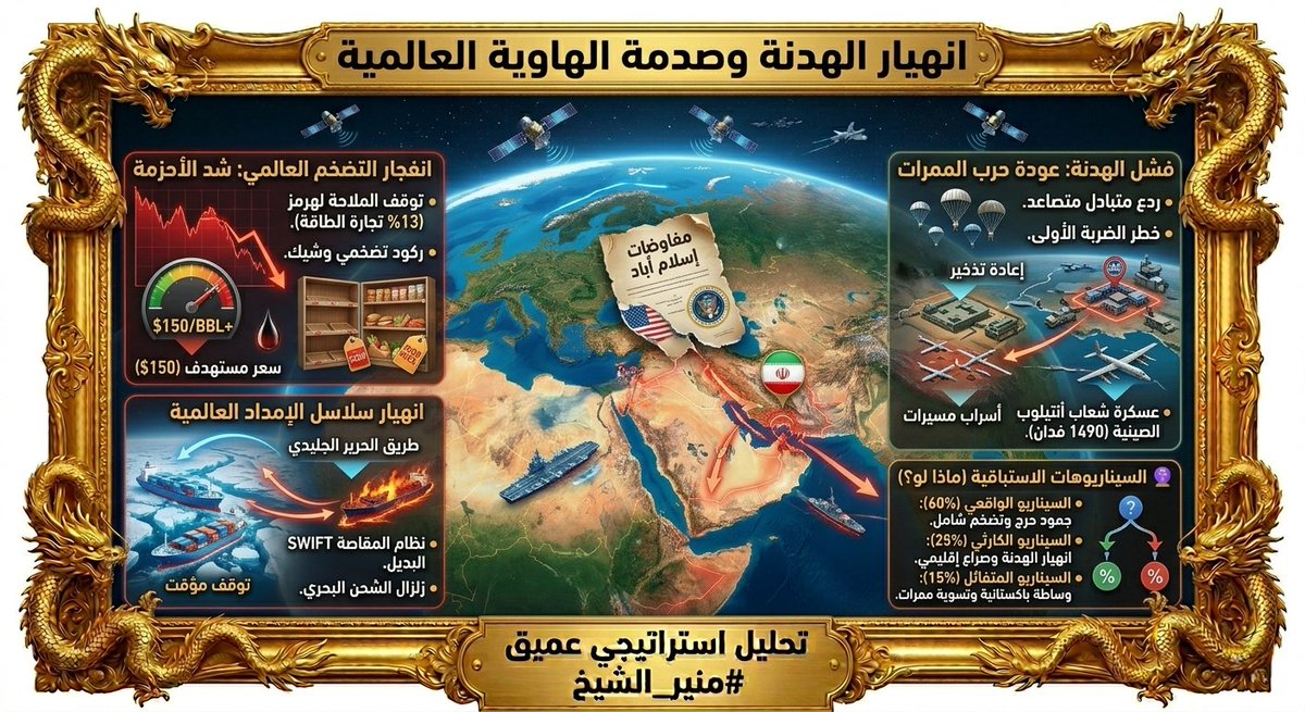 MoneerAlShikh's tweet photo. عاجل 🚨 الهدنة تنهار! العالم يدخل مرحلة "شد الأحزمة" مع عودة نذر الحرب الشاملة إلى مضيق هرمز. 🌊🛢️ مفاوضات إسلام أباد تفشل، والنفط يستعد للقفزة الكبرى. هل نحن أمام "اثنين أسود" في الأسواق العالمية؟ ♟️🌍
The Truce is Dead. Brace for Global Impact!📉 #منير_الشيخ #Hormuz #WorldWar3 https://t.co/xKFsc9uEtC