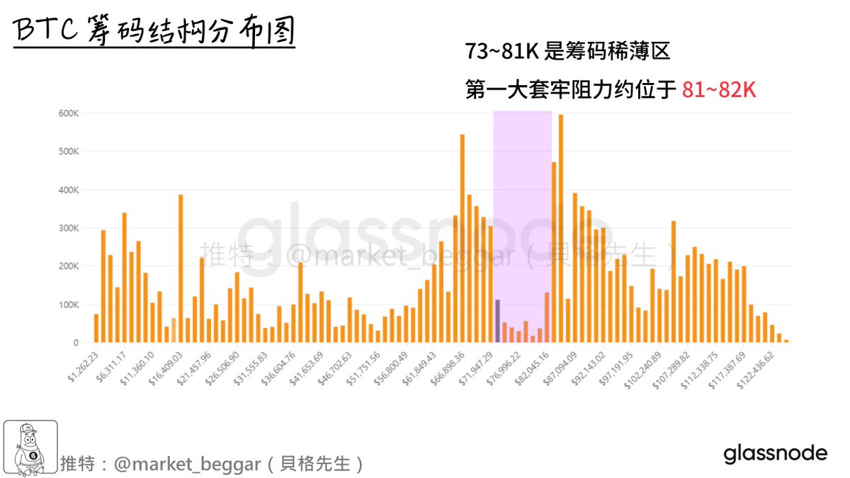 貝格先生🐢 tweet media
