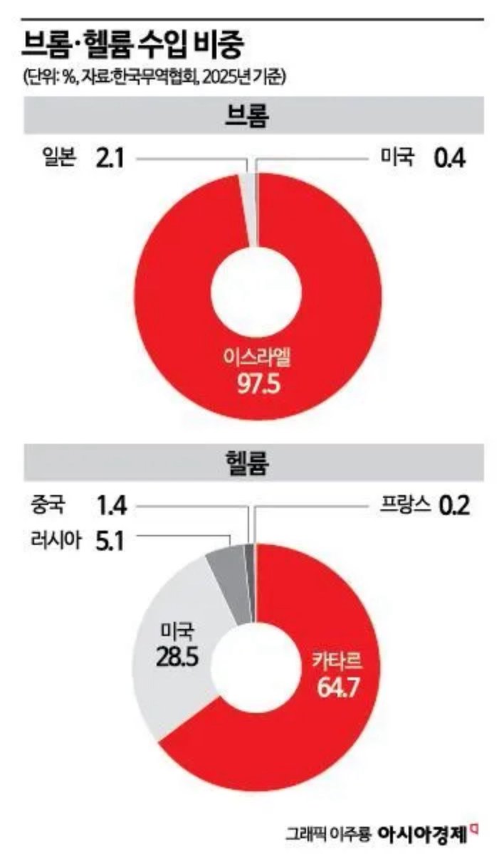 celeste 🇰🇷🇺🇸 tweet media