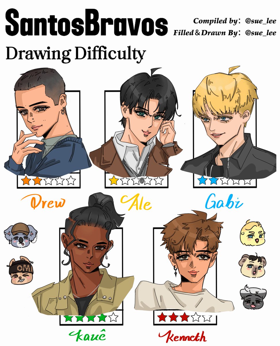 sue_lee_annie's tweet photo. The drawing difficulty chart for STBV
💛💙🧡💚❤️
#santosbravos #SANTOSBRAVOS #SantosBravos https://t.co/js9UHr6Bjg