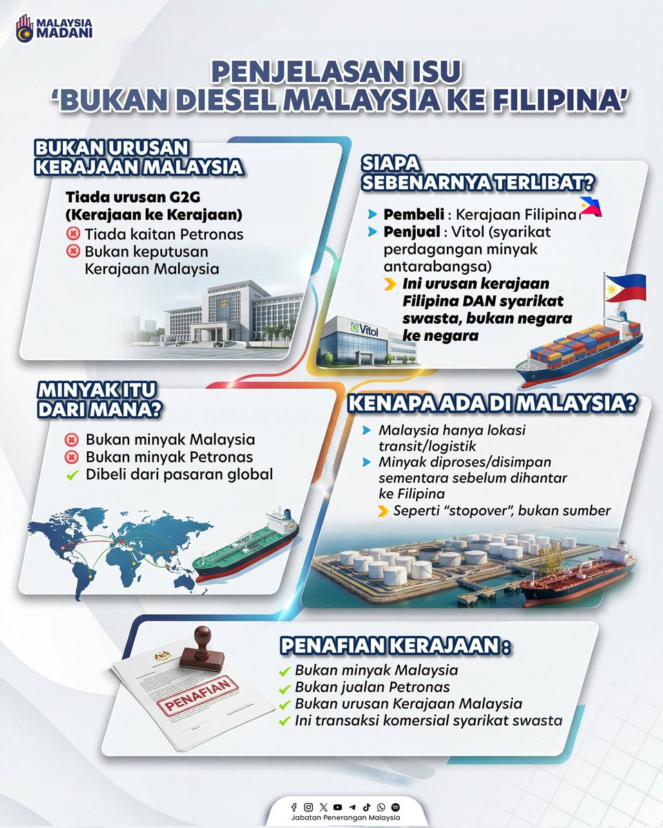 Jabatan Penerangan Malaysia ❤️🇲🇾 tweet media