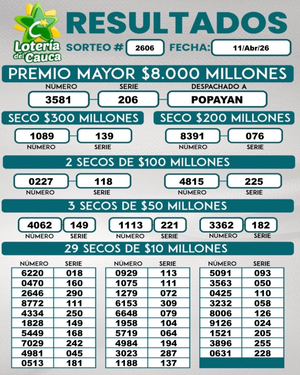 Lotería del Cauca® tweet media