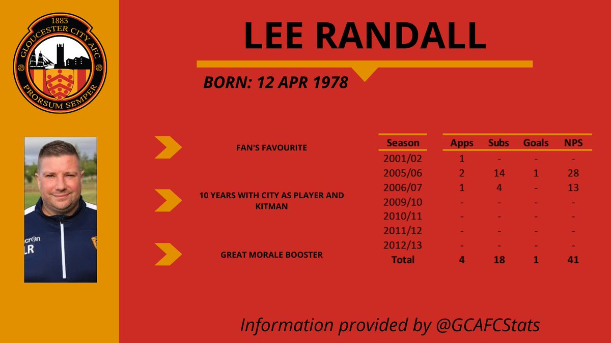 GCAFCStats's tweet photo. Happy birthday to @GCAFCofficial legend Lee Randall. https://t.co/65p1AqFxOK