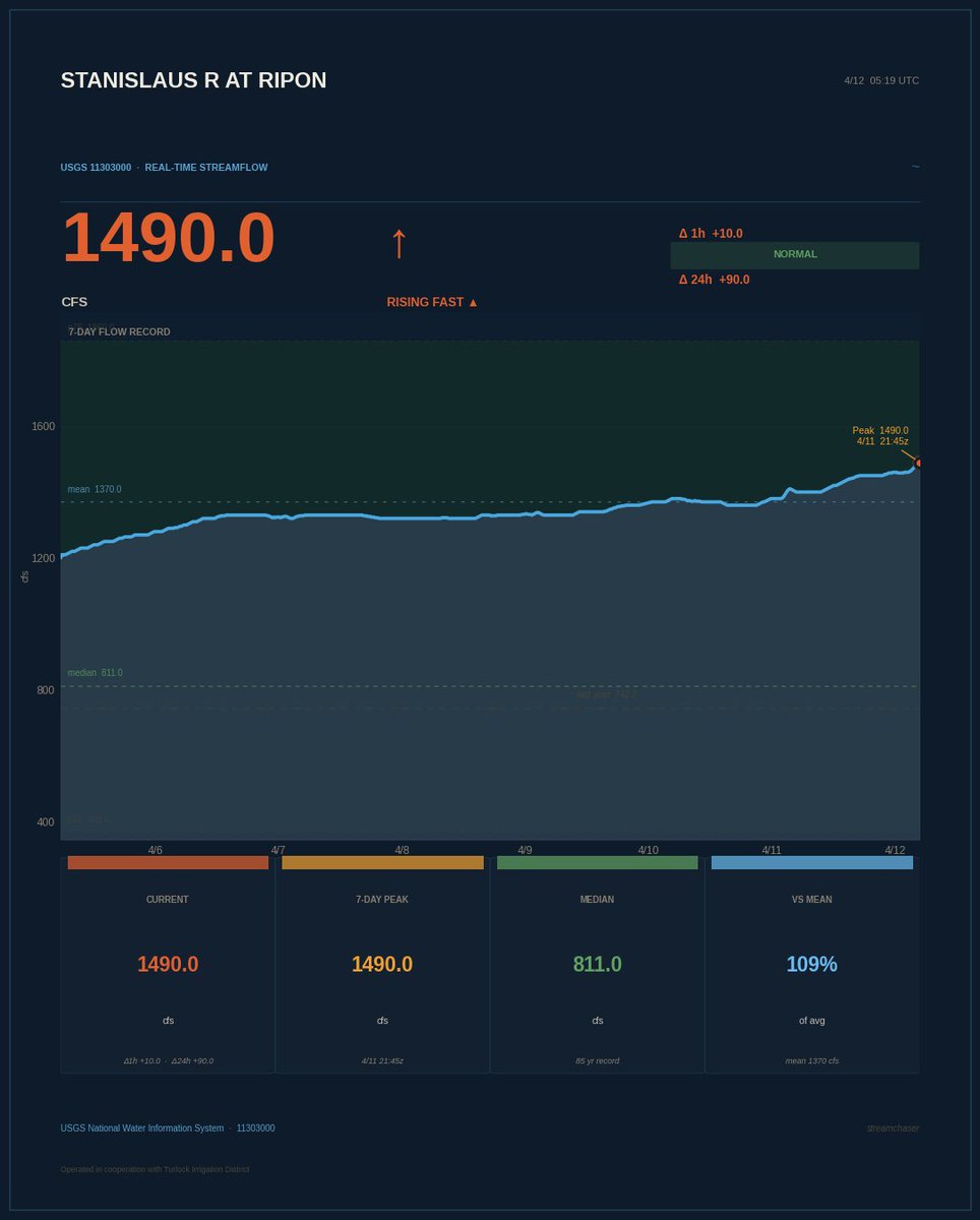 Brooks Groves 🛰🌎 tweet media