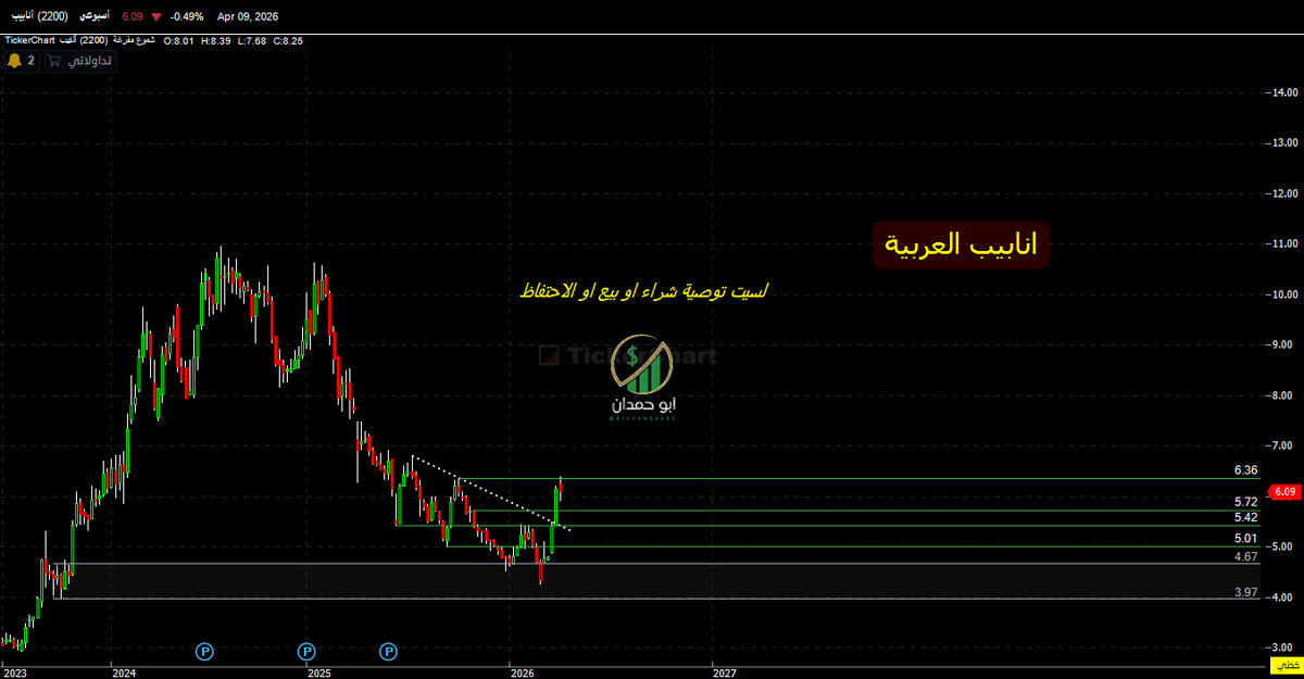 ابو حمدان tweet media