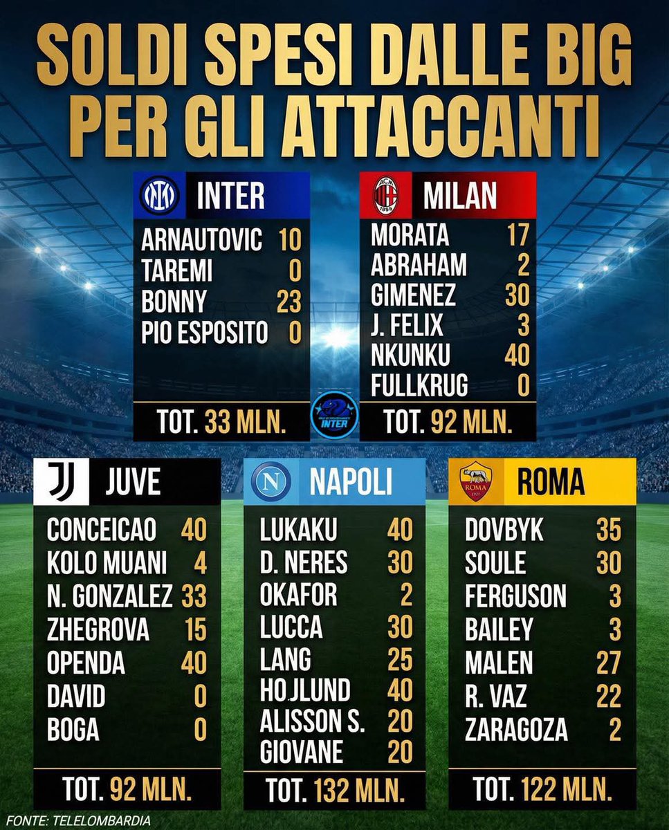 Marco 🇮🇹🖤💙⭐️⭐️ tweet media