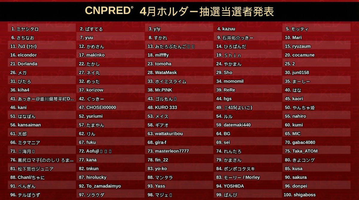 cnp_red's tweet photo. 🎉 CNP × RED° ホルダー様向け カケラAL抽選結果発表！ 🎉  

当選されたホルダーの皆さまおめでとうございます！🎊  

なお、ALの獲得には申請が必要です🈸  

申請方法は  
TEAM RED🗼のDiscord内  
「#4月ホルダー当選」チャンネルに掲載されています。  

当選された方は、  
内容をご確認のうえ 申請をお忘れなく！👉  

⏰ 申請締め切り：4/18(土)23:59まで

お早めのご対応をお願いします！  
引き続き CNP × RED° をよろしくお願いします🔥