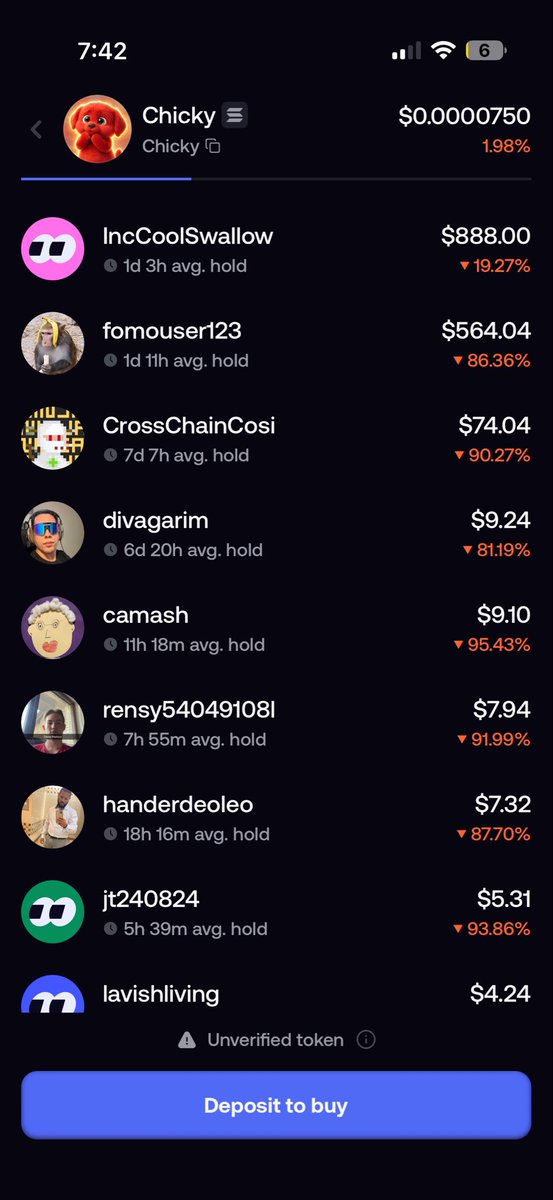 mikejonestyhs's tweet photo. @KingMaxFreedom See you sit moved onto another coin and ik there’s reason for that but the official Chucky coin is cooking 🙌 don’t lose anymore money bidding with those guys just look at the charts and wallets.😬 give this a read https://t.co/1T7apc0q3v