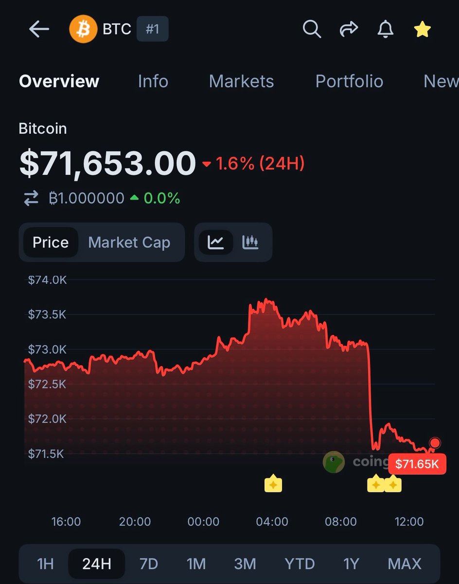 CoinGecko tweet media