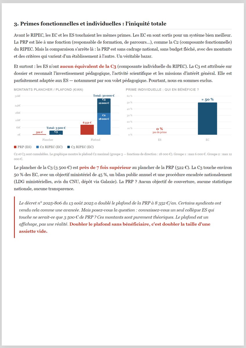 384Collectif's tweet image. En réponse aux syndicats qui votent CONTRE l'accès des ES au #RIPEC, se justifiant par de fausses informations sur les primes, le Collectif 384 rétablit la vérité. #ES #PE #PRAG #MCF #PU #PRCE #PLP #BIATSS #Contractuels @BFMTV @AssembleeNat @Senat @TF1 @Francetele @afpfr @M6