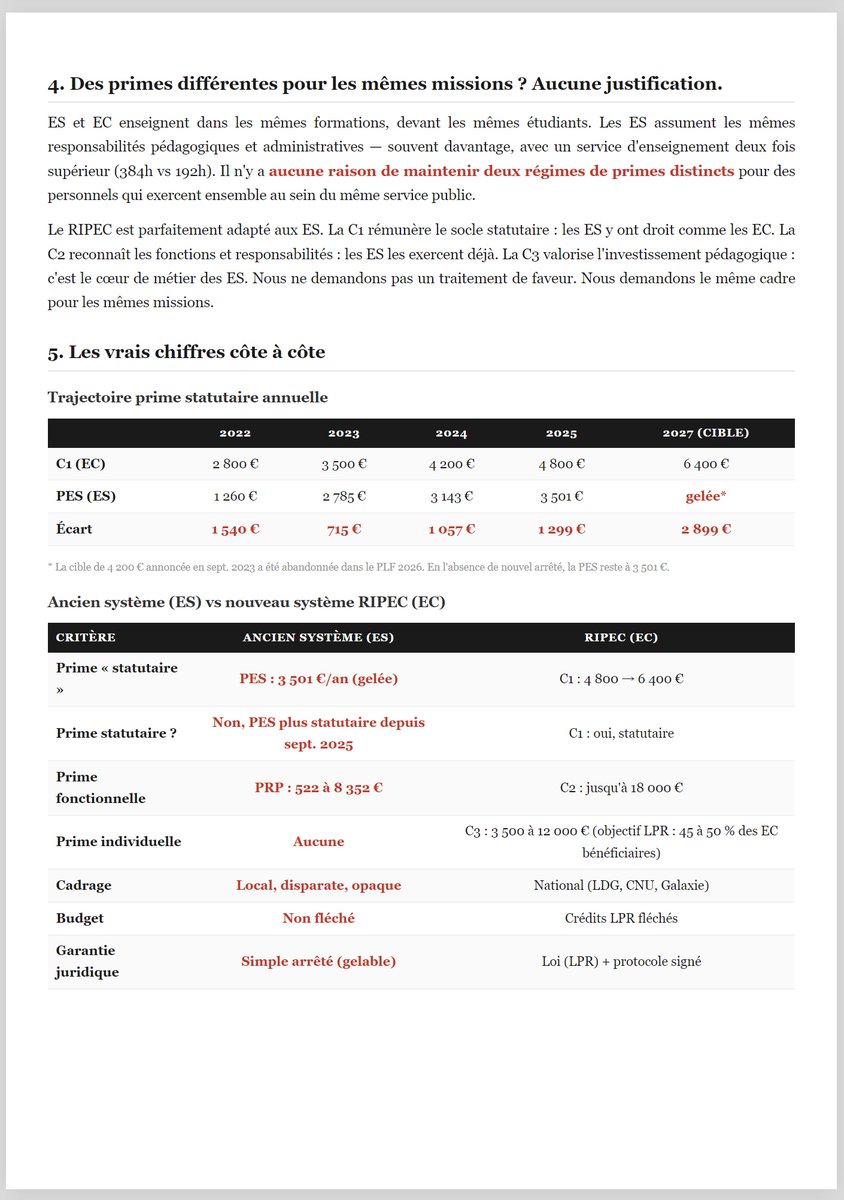 384Collectif's tweet image. En réponse aux syndicats qui votent CONTRE l'accès des ES au #RIPEC, se justifiant par de fausses informations sur les primes, le Collectif 384 rétablit la vérité. #ES #PE #PRAG #MCF #PU #PRCE #PLP #BIATSS #Contractuels @BFMTV @AssembleeNat @Senat @TF1 @Francetele @afpfr @M6