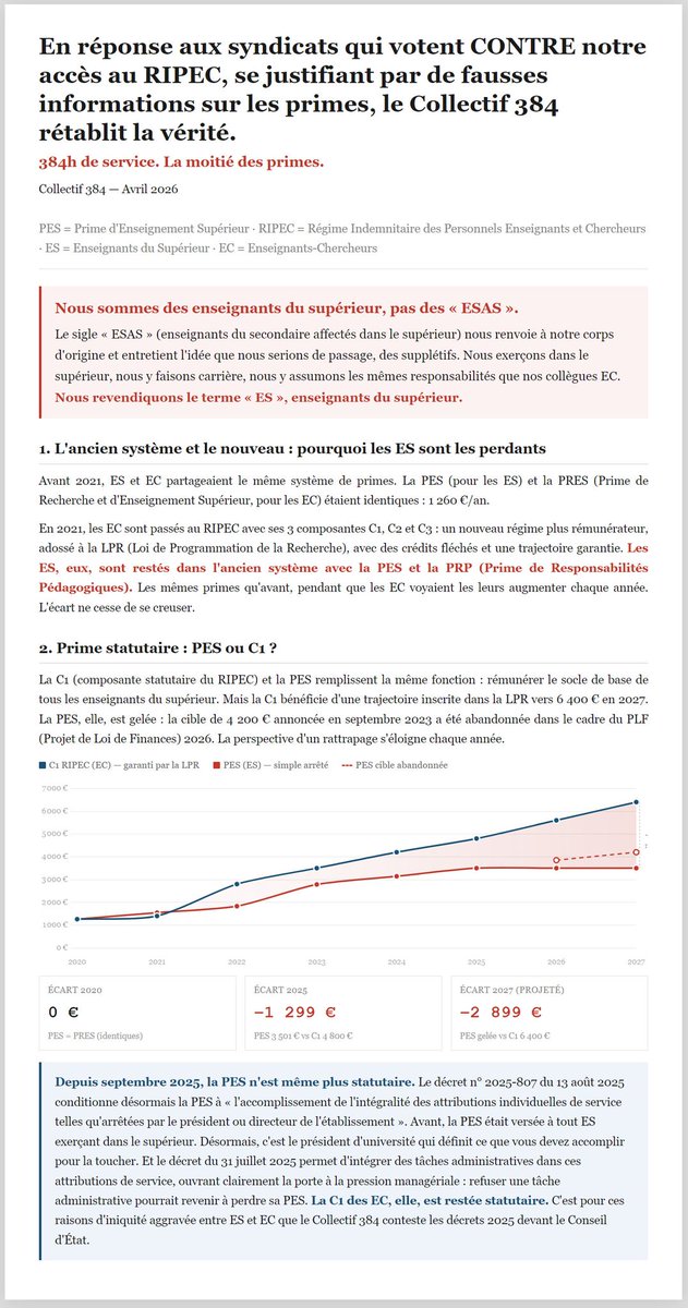 384Collectif's tweet image. En réponse aux syndicats qui votent CONTRE l'accès des ES au #RIPEC, se justifiant par de fausses informations sur les primes, le Collectif 384 rétablit la vérité. #ES #PE #PRAG #MCF #PU #PRCE #PLP #BIATSS #Contractuels @BFMTV @AssembleeNat @Senat @TF1 @Francetele @afpfr @M6
