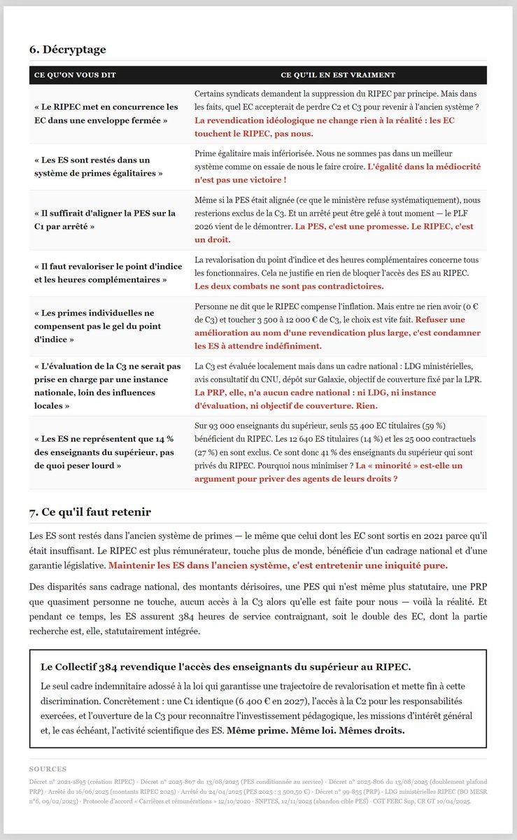 384Collectif's tweet image. En réponse aux syndicats qui votent CONTRE l'accès des ES au #RIPEC, se justifiant par de fausses informations sur les primes, le Collectif 384 rétablit la vérité. #ES #PE #PRAG #MCF #PU #PRCE #PLP #BIATSS #Contractuels @BFMTV @AssembleeNat @Senat @TF1 @Francetele @afpfr @M6