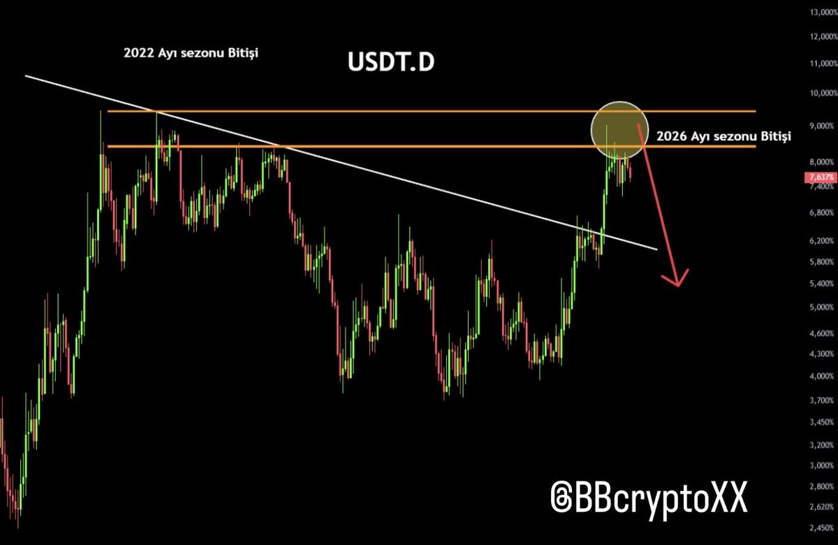 B Crypto tweet media