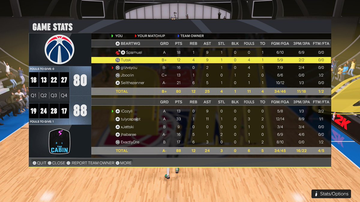 TheCabin2k's tweet image. GGs To @WizardsDG As We Win
@UnifiedProAm March Mayhem 3-2 

1: @SoCozyJ1 
2: @Tulyy___ 
3: @YoJett_ 
4: @jhabaree
5: @ExactlyDre