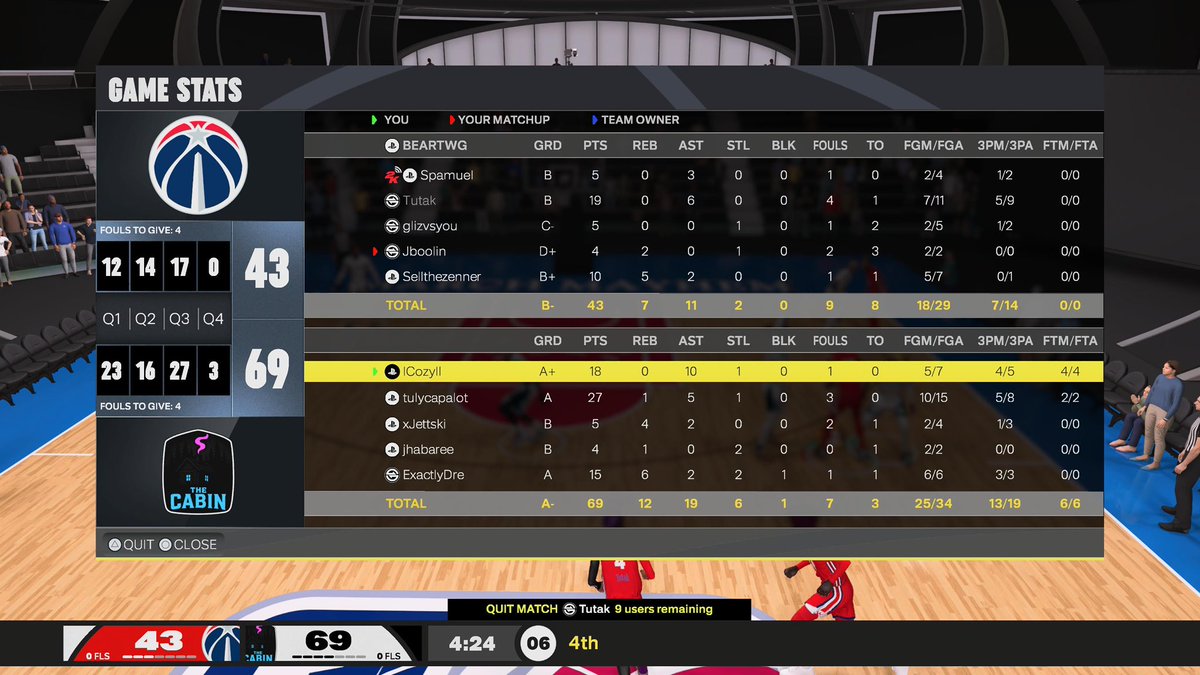 TheCabin2k's tweet image. GGs To @WizardsDG As We Win
@UnifiedProAm March Mayhem 3-2 

1: @SoCozyJ1 
2: @Tulyy___ 
3: @YoJett_ 
4: @jhabaree
5: @ExactlyDre